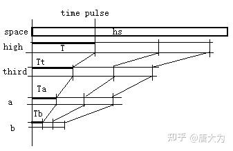 时间维度 The time dimension - 知乎
