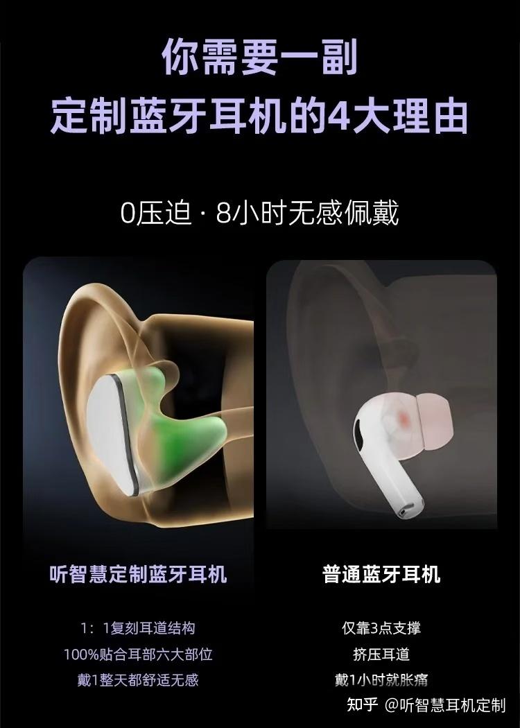 拒绝“千人一耳”!定制蓝牙耳机4大亮点,重新定义耳机体验