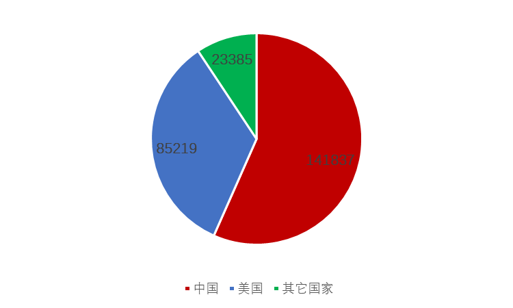 按照目前的发展态势，会不会爆发第三次世界大战？