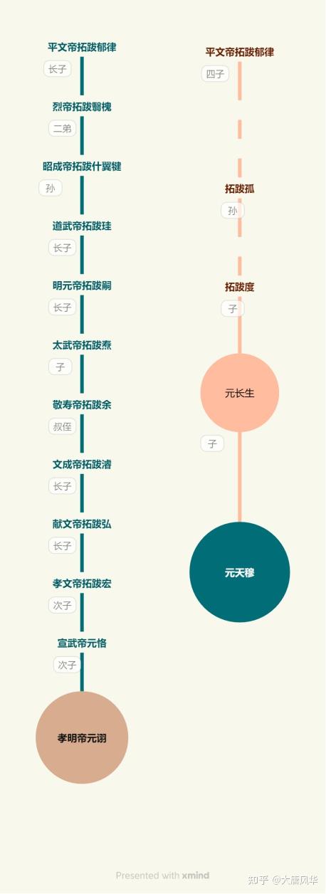 普通人:元天穆 知乎