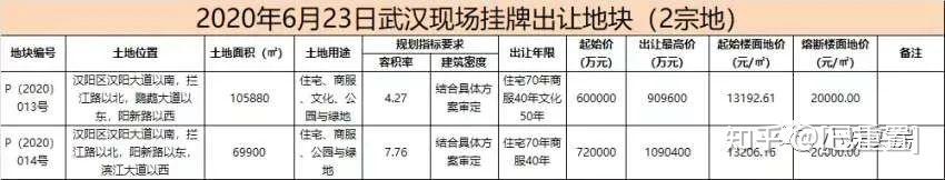 汉阳新火车站在哪里?汉阳四新开挂规划到底怎么样? - 知乎