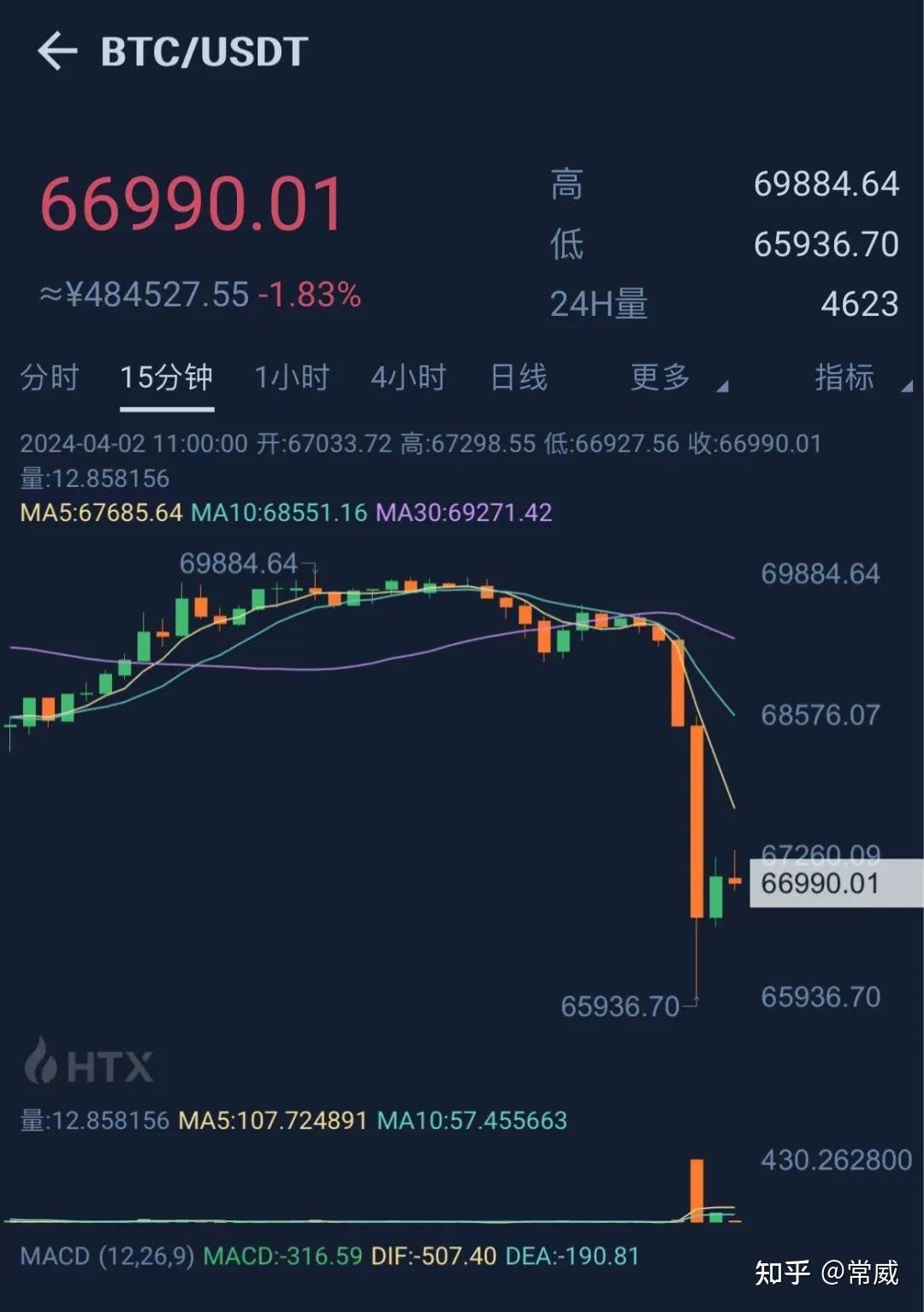 突发！虚拟货币市场闪崩1.8万亿市值蒸发超15万人爆仓- 知乎