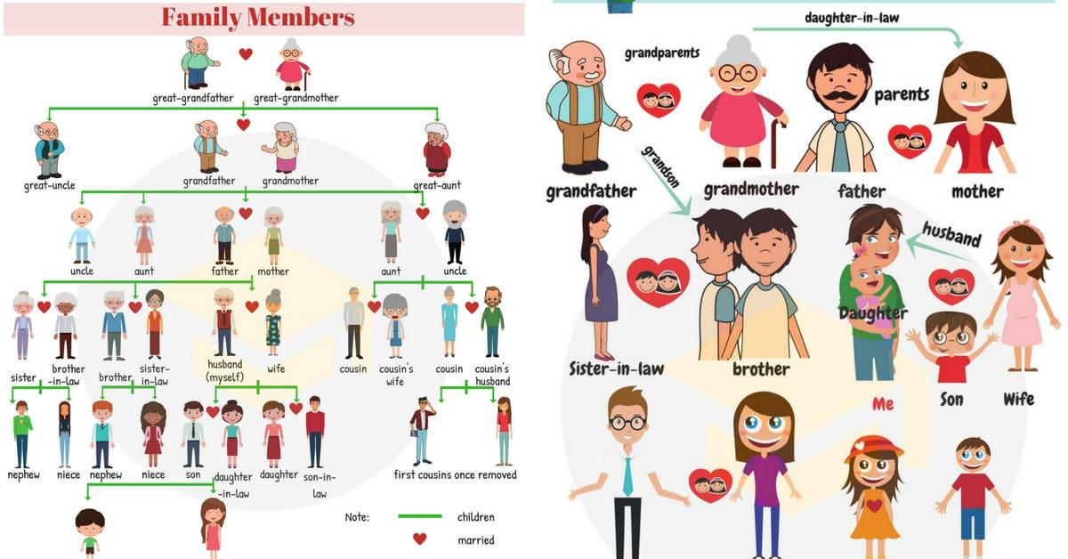 家庭成员的称谓Family Relationship Chart - 知乎