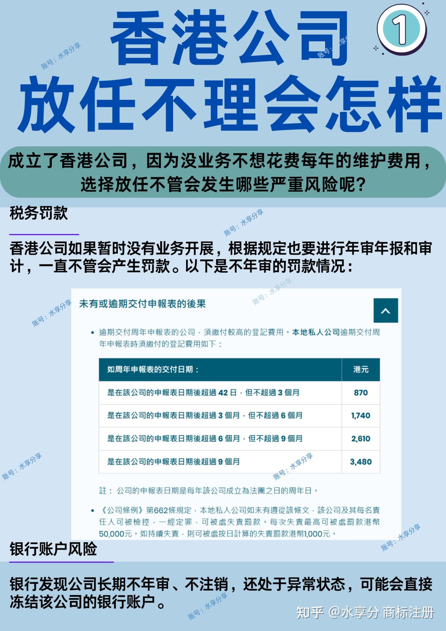 香港公司不要了放任不理会怎样 - 知乎