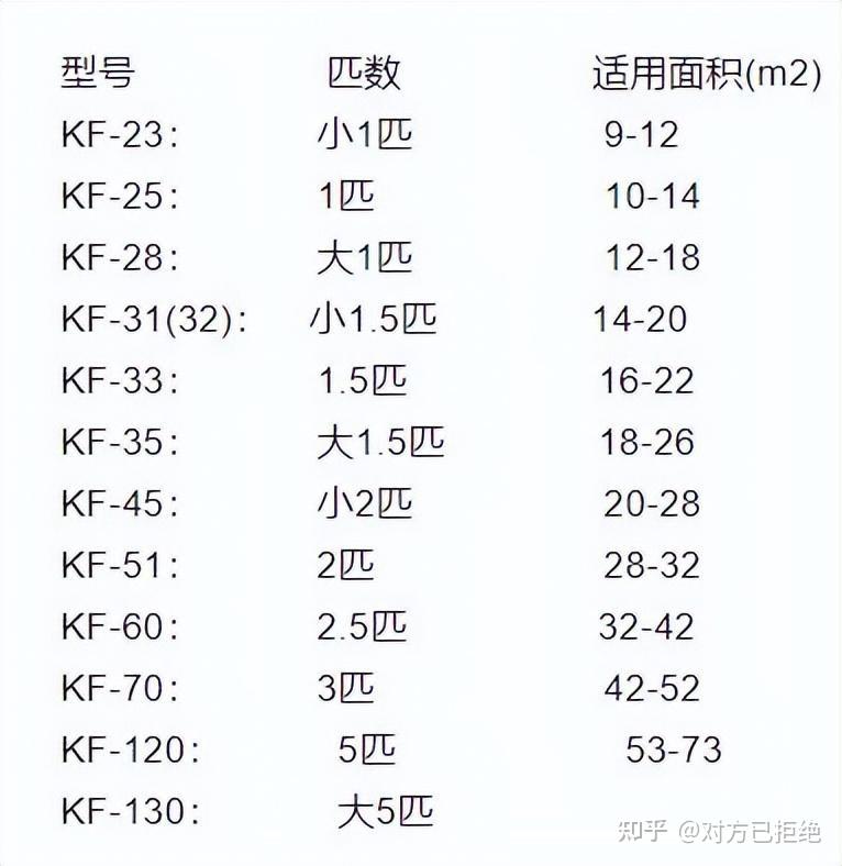 1匹空调制热功率是多少瓦 大1P空调哪个牌子好详情介绍