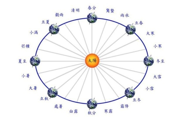 每年的农历是怎么算出来的？ 知乎 