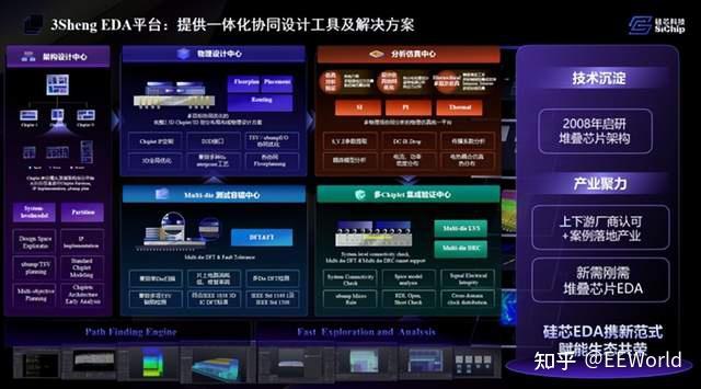硅芯科技赵毅：共建“EDA+”体系，迎接产业新范式 - 知乎