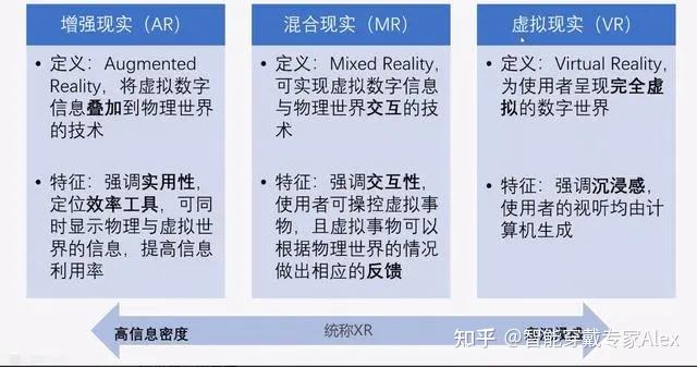 AR/VR/XR/MR设备的区别是什么?怎么买?看完秒懂|附2024年好用的AR眼镜/XR一体机推荐! - 知乎