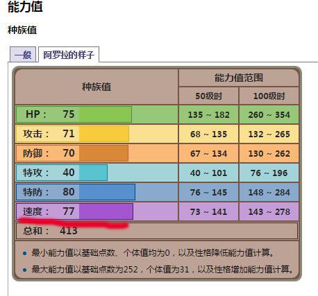 精灵宝可梦日月中治理拉达泛滥的方法是否有现实合理性