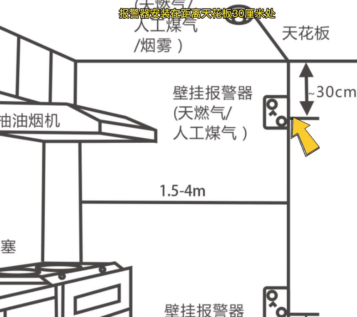 活脱脱家用燃气报警器安装示意图