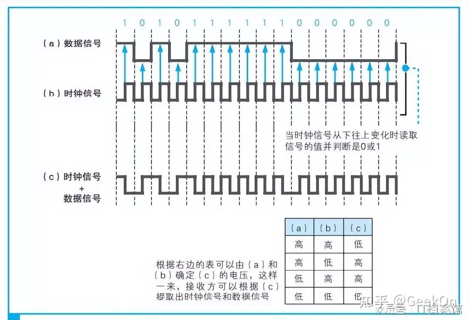 网线MHz与Mbps有什么区别?mhz是什么意思?mhz是干什么用的? - 知乎