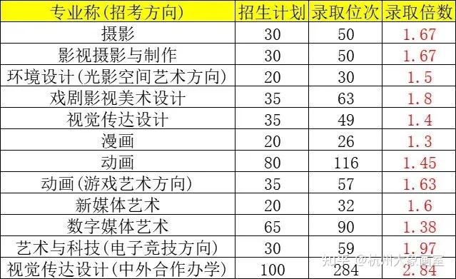 2025年校考院校录取分数线及破格情况汇总! - 知乎