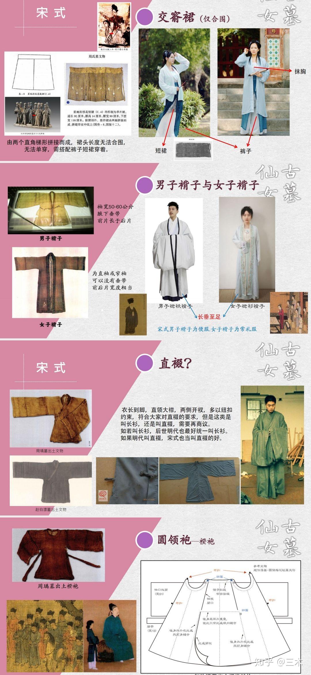 宋制的男款汉服有哪些形制? - 知乎