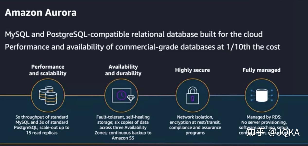 AWS Provides fully Managed Database services - 知乎