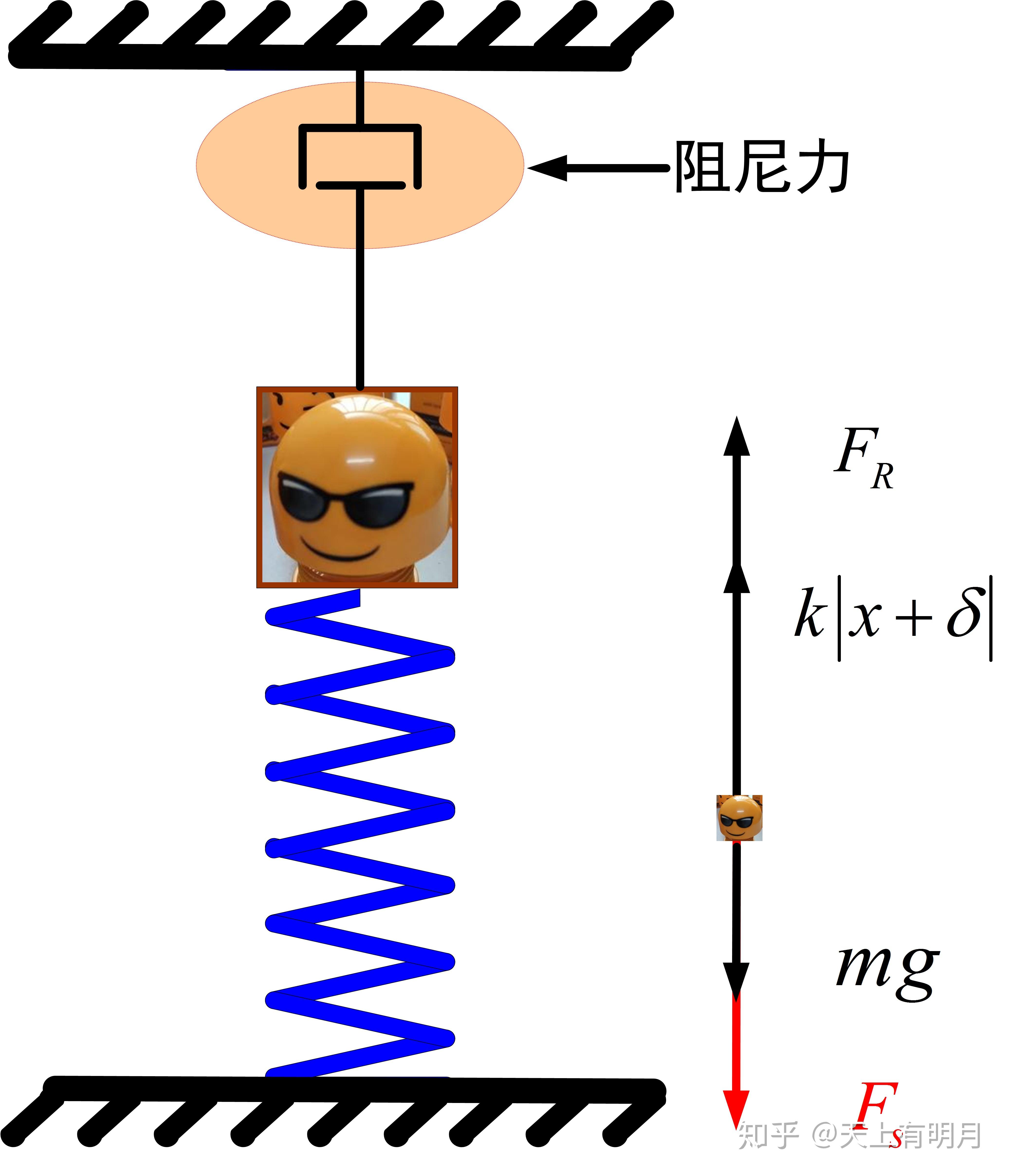 [振动基础篇]3.固有频率VS共振频率，傻傻分不清楚？ - 知乎