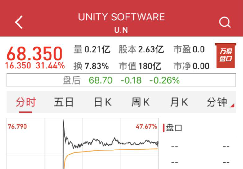壹周游闻:Unity市值破180亿美元超Epic;网易将在《逆水寒》举办国际学术会议 - 知乎