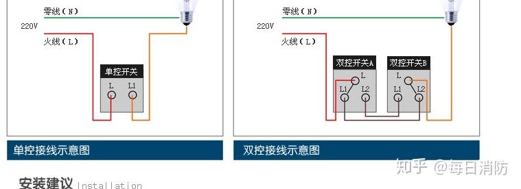 双管日光灯接线图图片