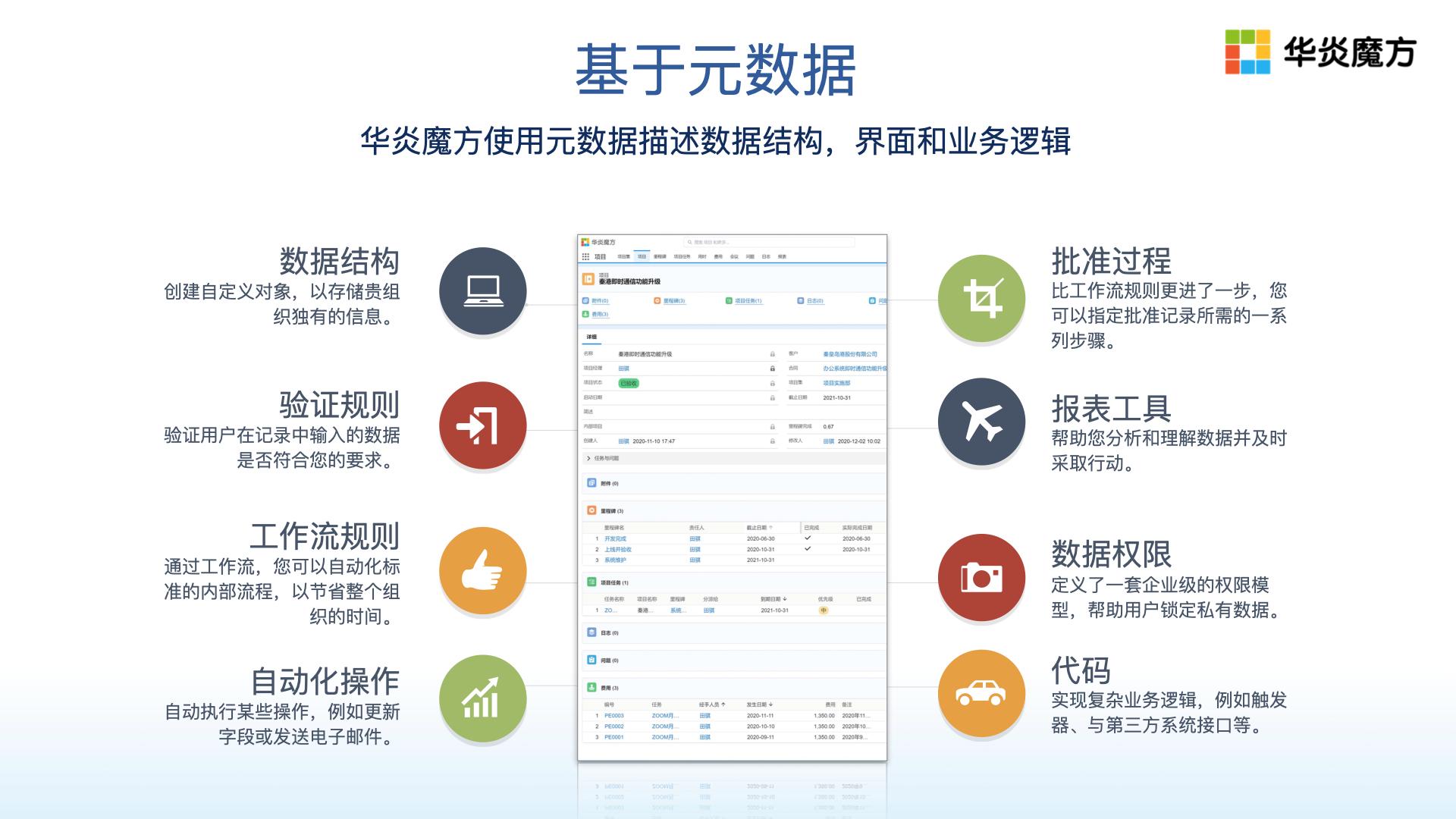 什么是元数据？低代码平台中的元数据深度解析 - 知乎