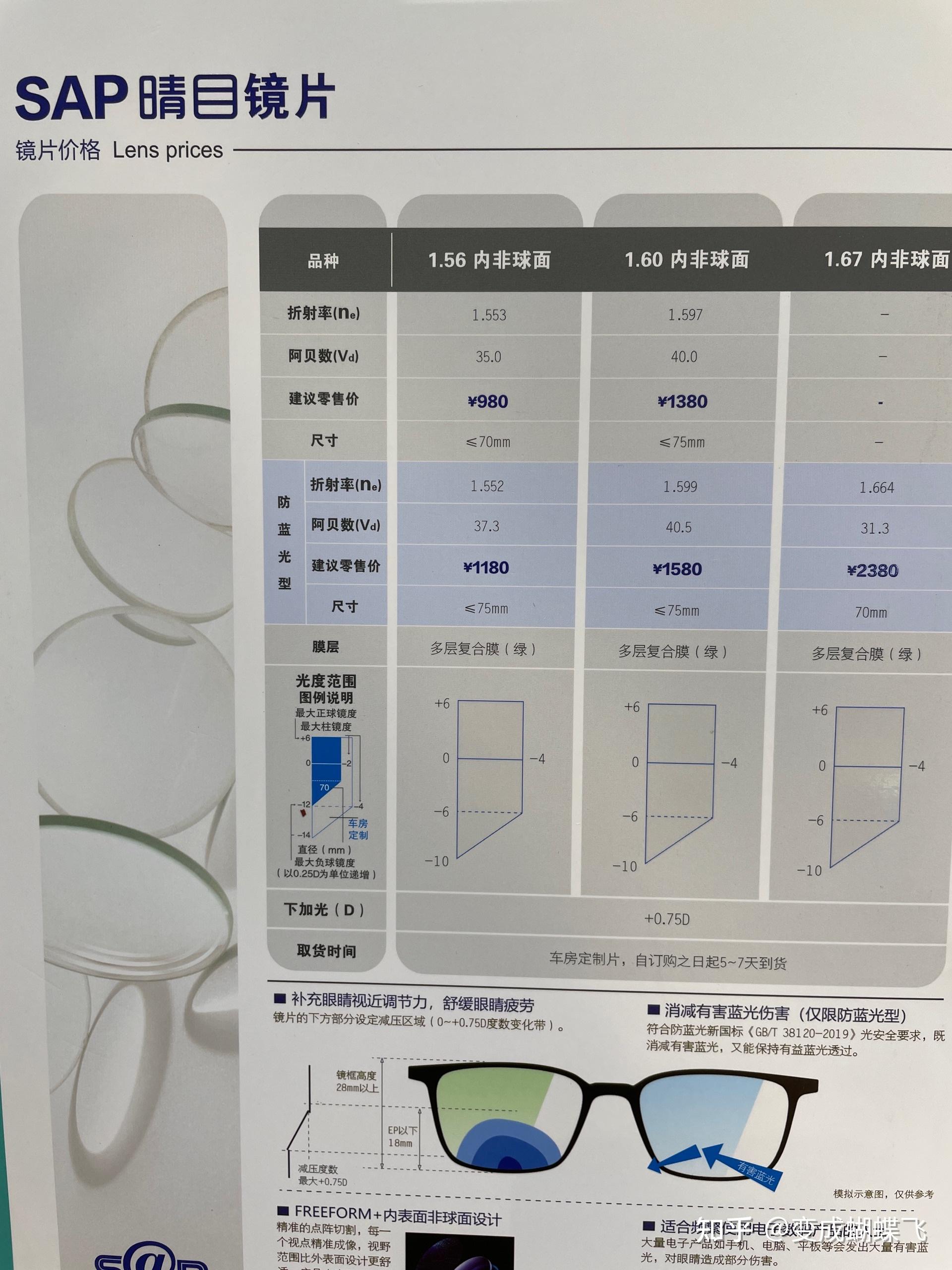 如何在宝岛眼镜挑选近视镜片求大神