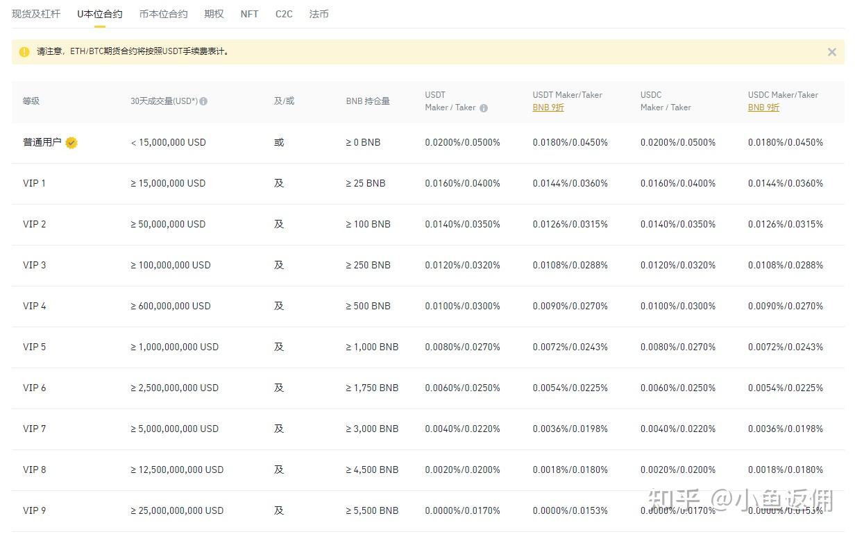 详细读懂永续合约：原理、如何操作、为何会爆仓及风险评估- 知乎