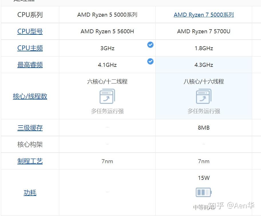 华硕无畏pro14锐龙版和联想小新air152021锐龙版该怎么选