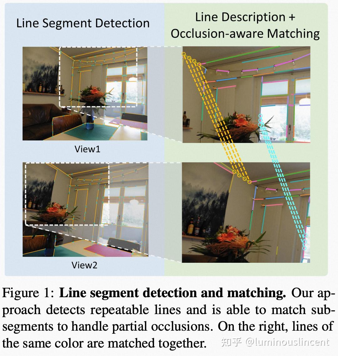 长期视觉定位与视觉重定位 Visual Mapping and Map based Localization/ VPS - 知乎
