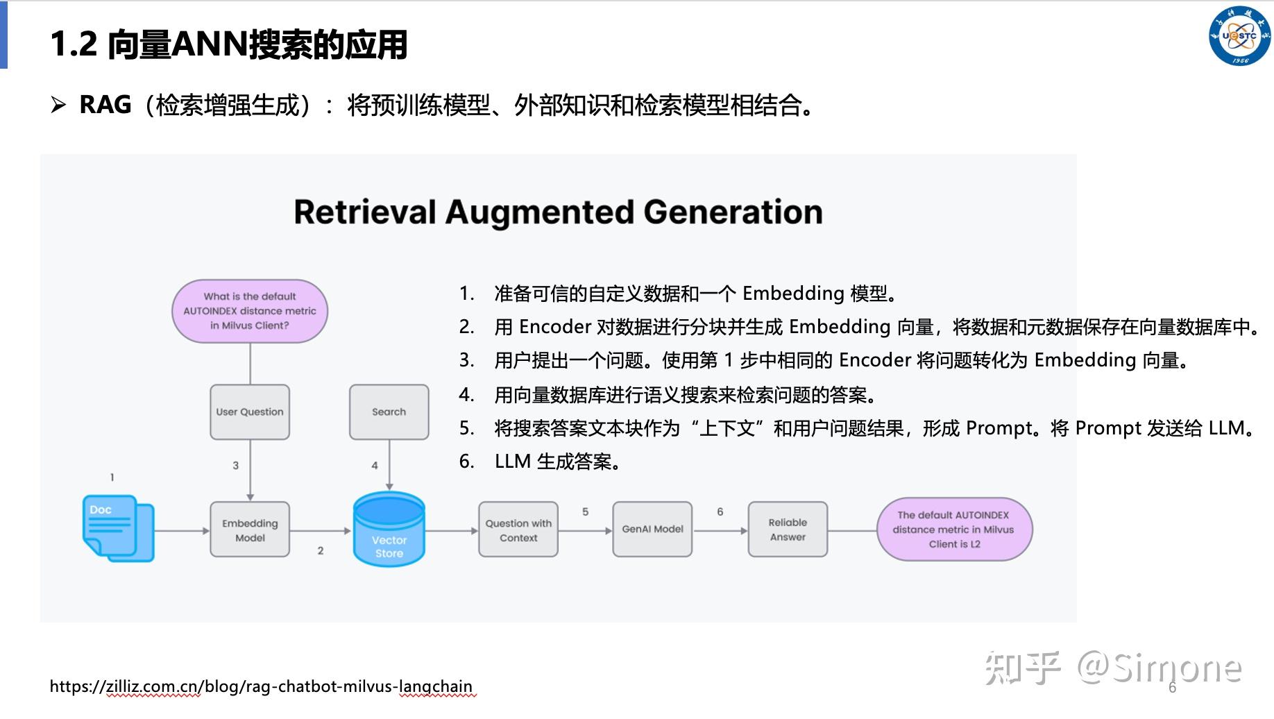 向量相似性搜索技术-扫盲篇(LLM, RAG 背后的支持技术) - 知乎