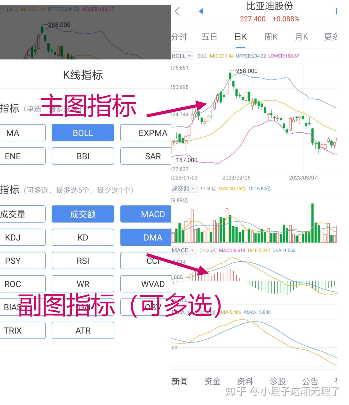 财经新闻股票k线图示专有名词简介，英文缩写介绍合集（以2023.4.10比亚迪k线图为例） - 知乎