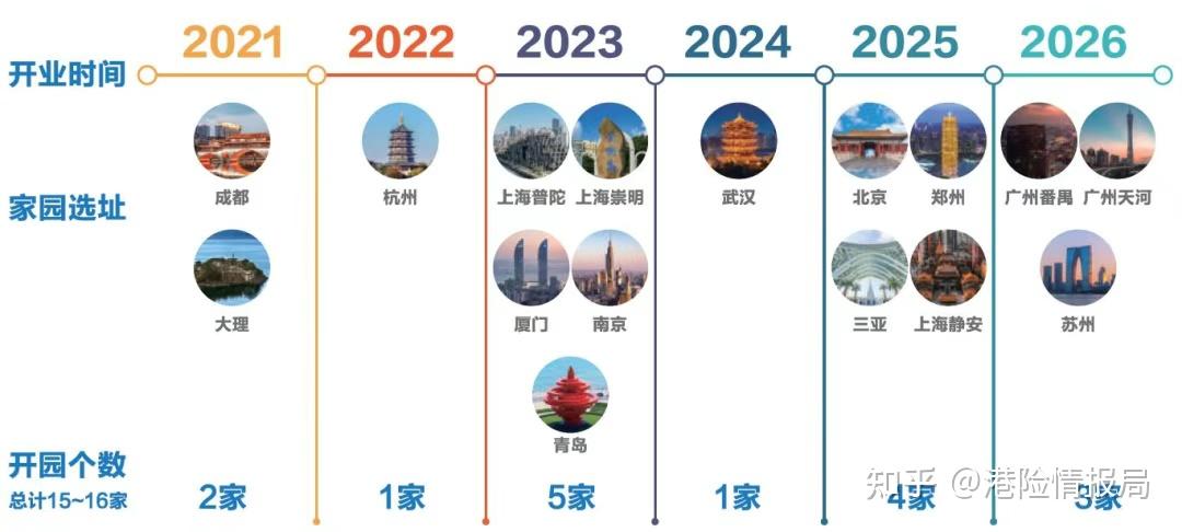 太保家园最全攻略!一篇搞懂入住条件和费用明细 - 知乎
