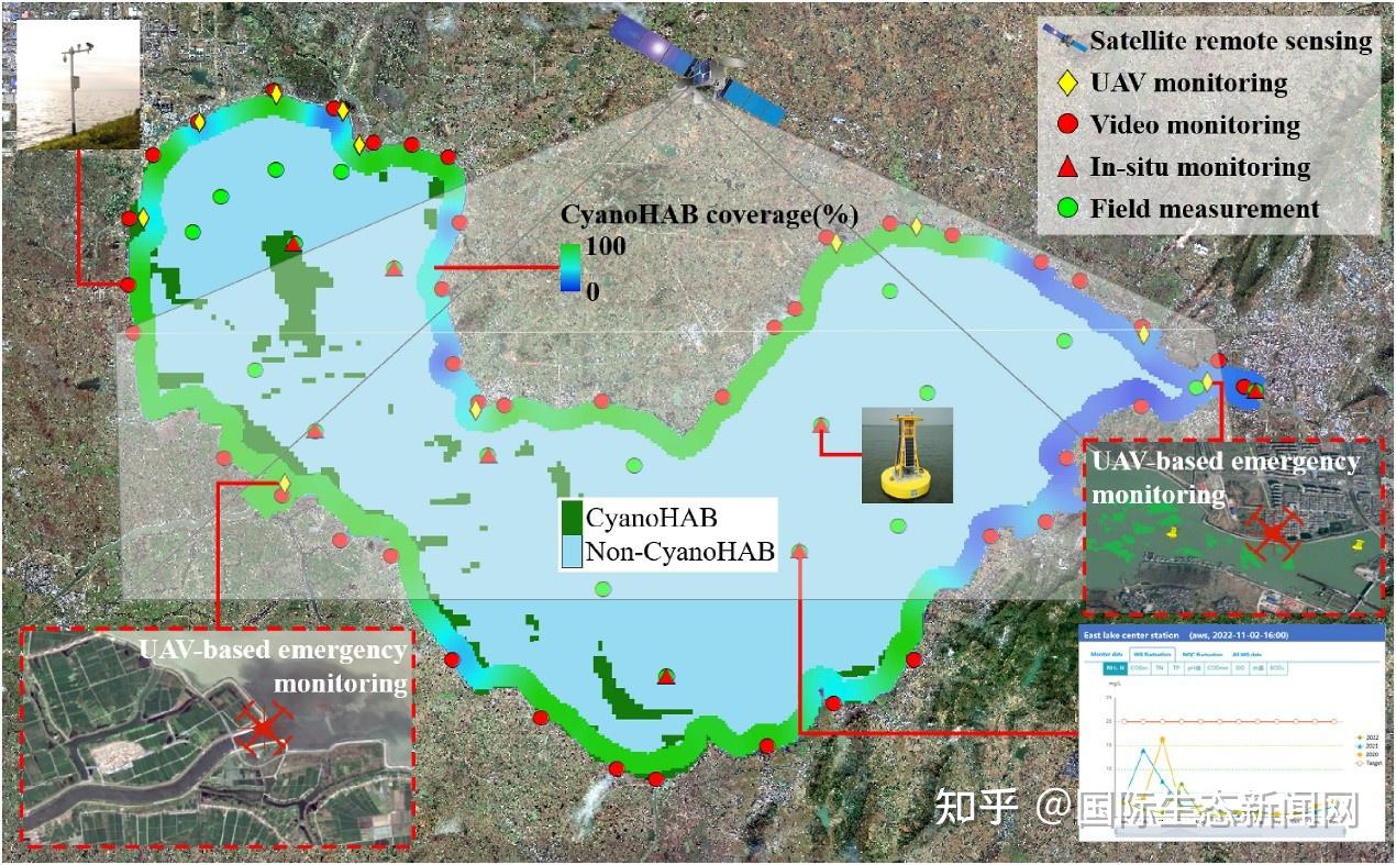 地理湖泊所：湖泊蓝藻水华天空地协同监测和多尺度模拟预测研究取得进展 - 知乎