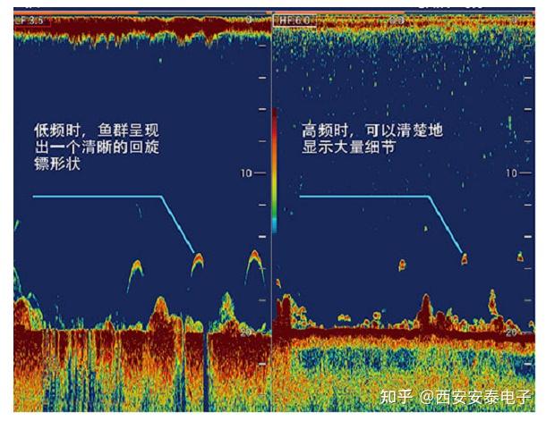 水声声呐可以用来捕鱼吗?水声功率放大器竟然还能这么用! - 知乎