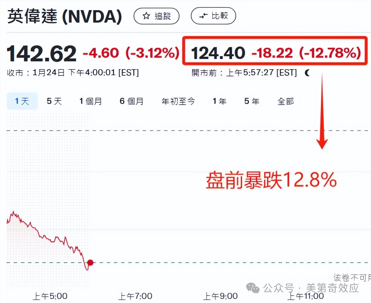 Deepseek引爆美股熔断：只要他们还在，这国运接不住- 知乎