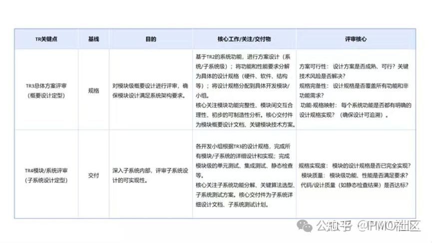 一文读通DCP、TR和PR - 知乎