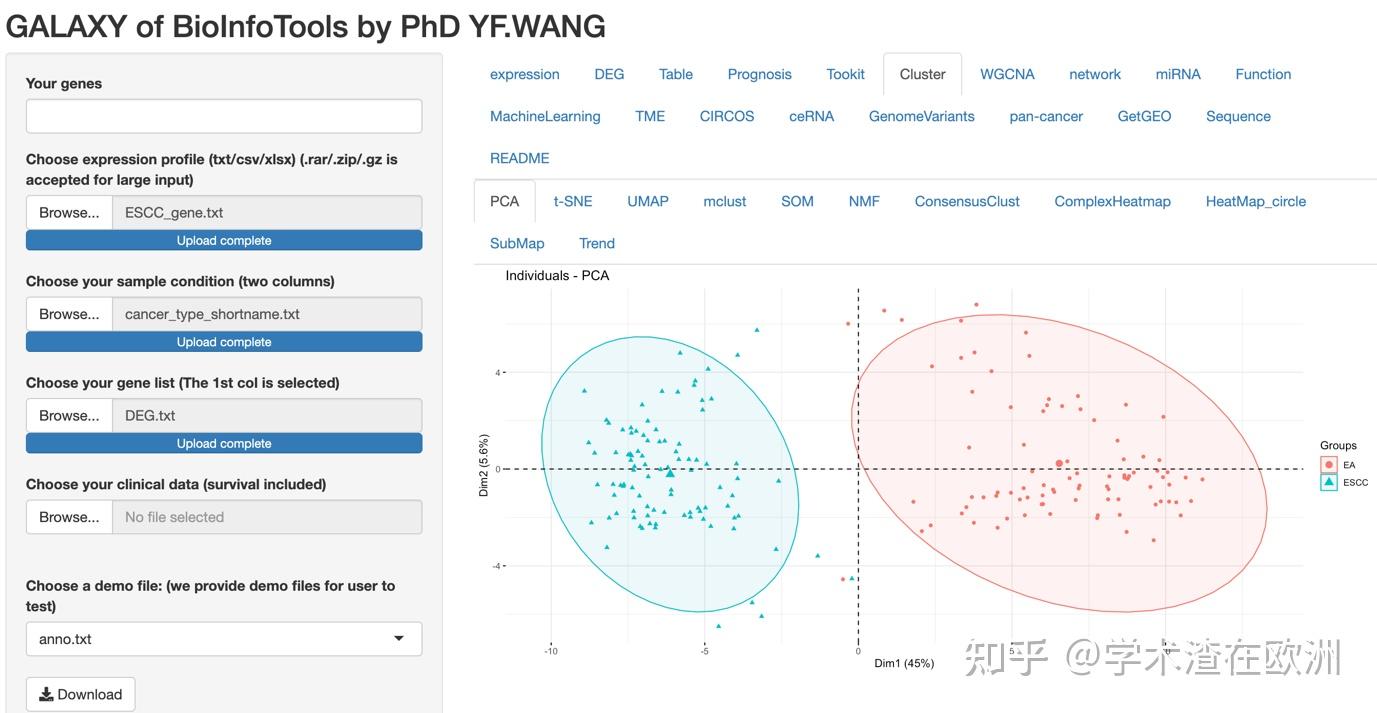 Biowinford全网最全的生信零代码网页工具—聚类分析功能荟萃 - 知乎