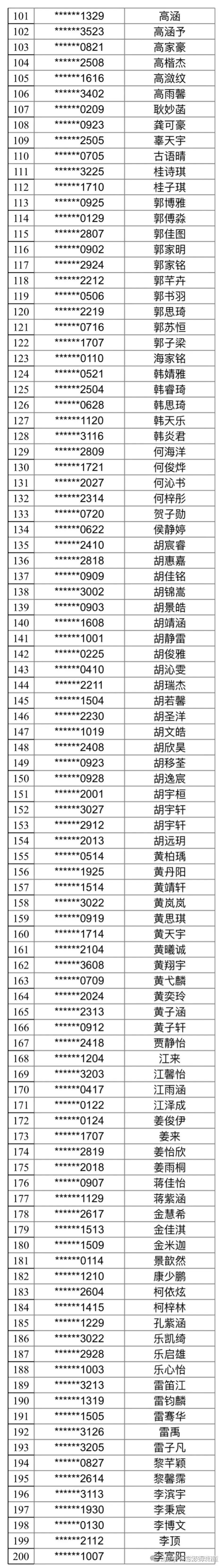 701人!武汉四中2025高一新生录取名单及报到流程出炉! - 知乎