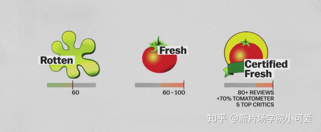 烂番茄跟豆瓣有啥区别?他们的评分真的准吗? - 知乎