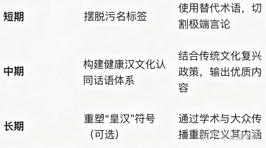 第一篇）一位亲汉人士的发声（含辨“皇汉”内容）》 - 知乎