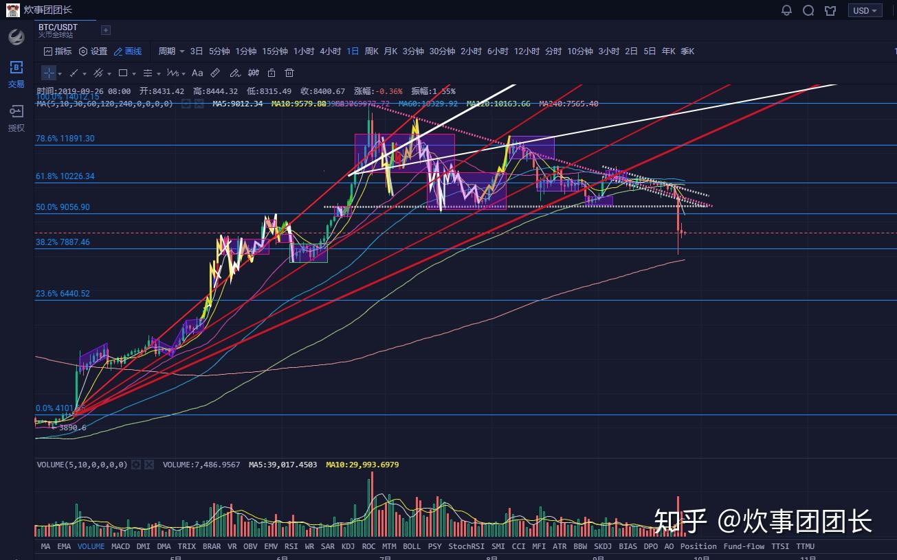 比特币灾后有序重建2浪低点既是3浪起点- 知乎
