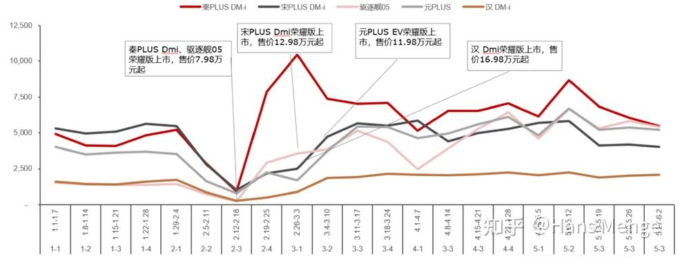 比亚迪一年走势图片