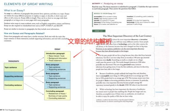 备受牛娃爸妈们关注的《Great Writing》是什么？英文文章从此观点鲜明、有理有据！ - 知乎