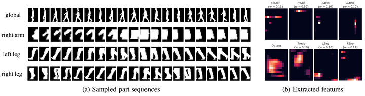 Iccv 21 用于步态识别的3d局部卷积神经网络 三 知乎