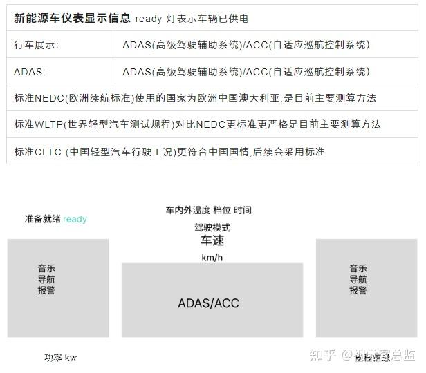 汽车HMI设计课程回顾02:汽车HMI仪表信息交互框架 - 知乎