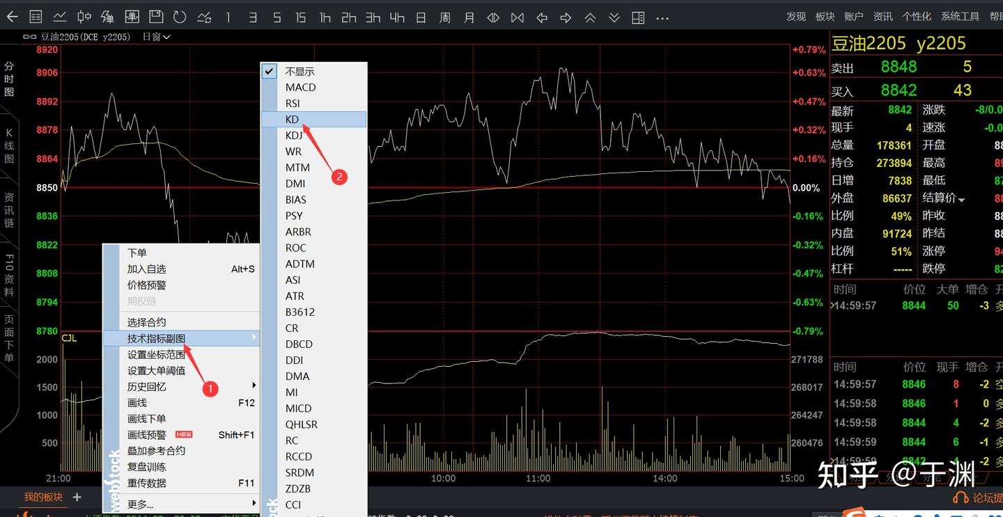 一位期货日内短线交易高手的交易技法（附详细方法） - 知乎