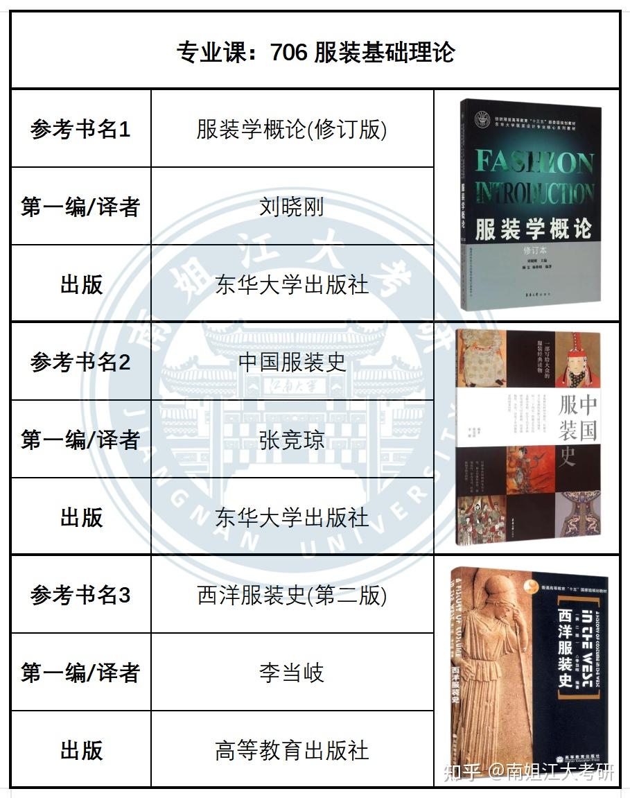 江南大学27考研 初试专业课参考书汇总(图文版)(第二弹)! - 知乎