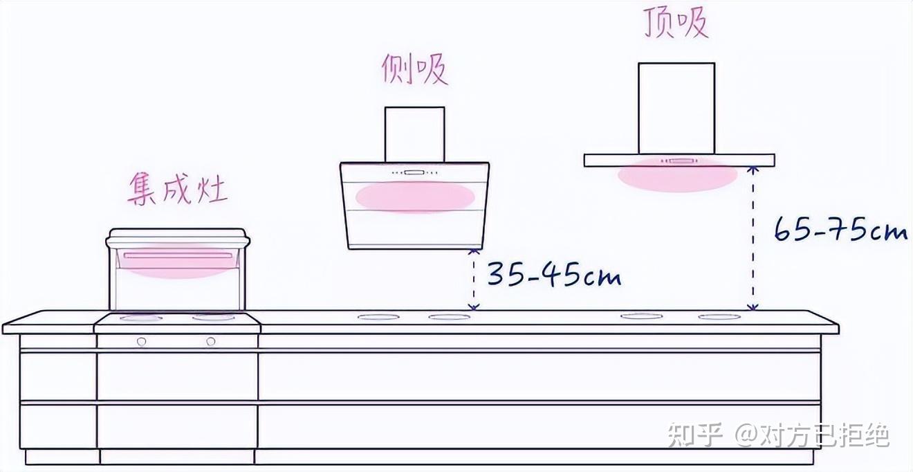 集成灶具好还是分体灶具好 集成灶和分体灶哪个更好详情分析