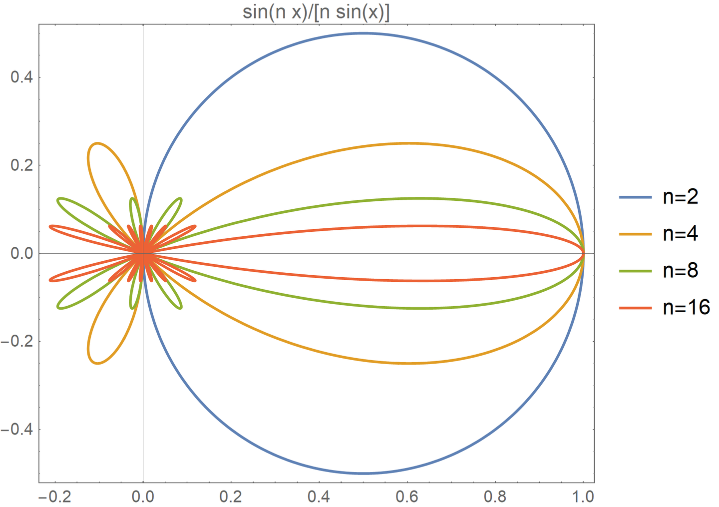 天线理论与设计笔记3--(天线阵列) - 知乎