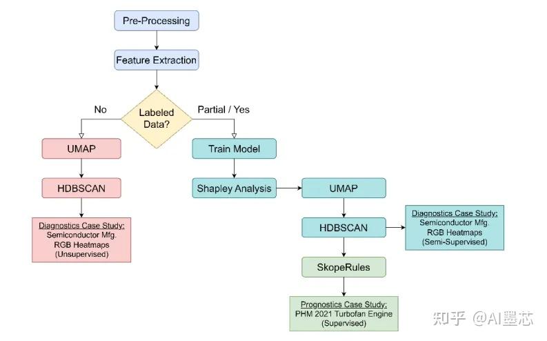 Shaplus Process 我愿称之无敌!SHAP可解释性学习+聚类分析最新暴力涨点方案! - 知乎