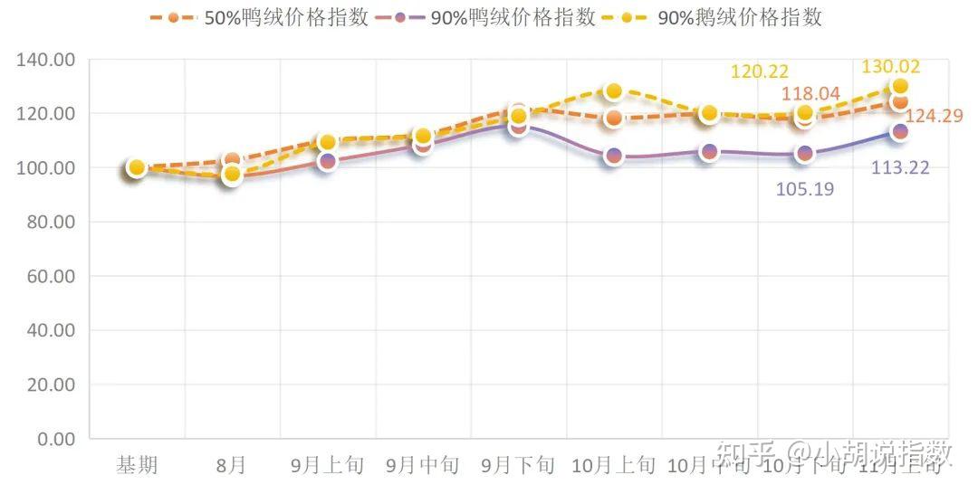 平湖羽绒服去哪里进? - 知乎
