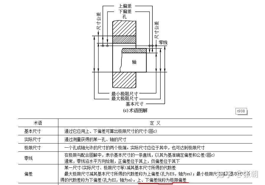 未标注公差参照GB/T1804-M，公差表的含义是什么？ - 知乎