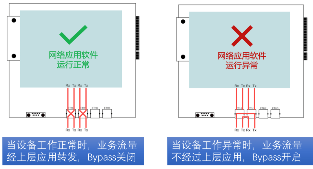 不屈意志！防火墙最后的倔强—Bypass接口 - 知乎
